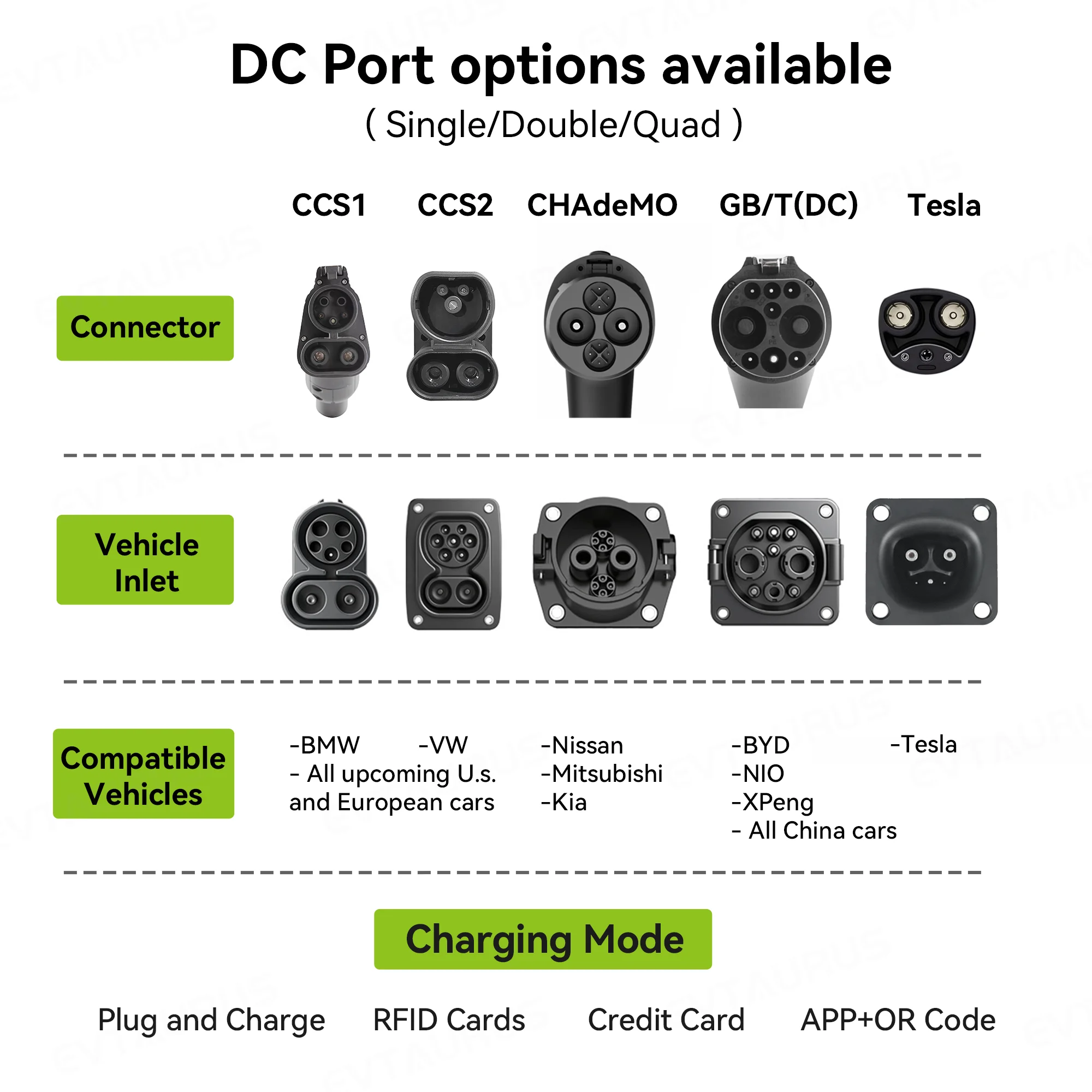 Stasiun Pengisian Daya Kendara - Dc Fast Charger 30Kw Wallbox Commercial ulasan dan harga